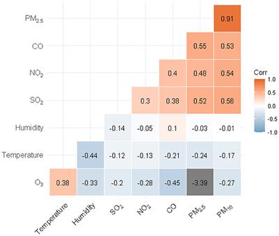 Associations between maternal exposure to ambient air pollution and very low birth weight: A birth cohort study in Chongqing, China